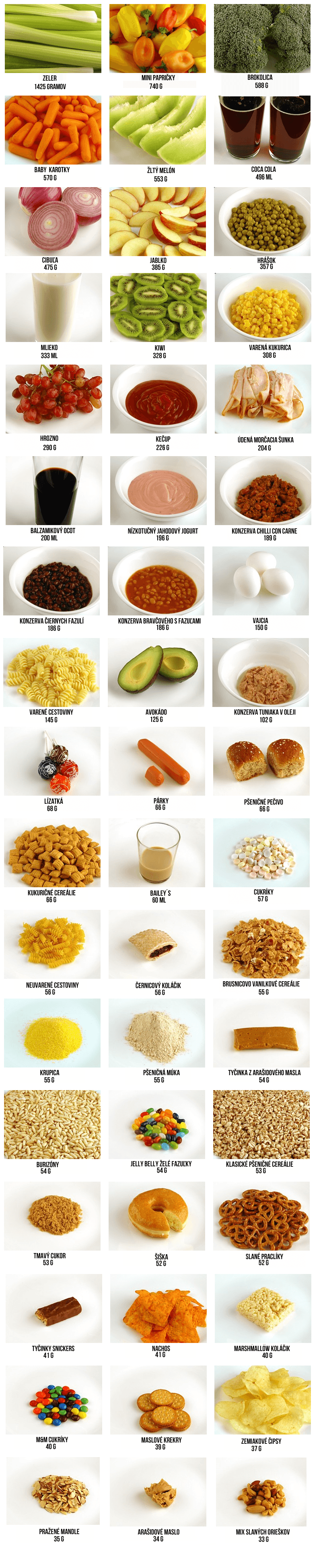Jak vypadá 200 kcal v různých potravinách
