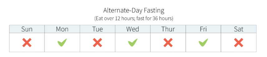 regim de slabit fasting