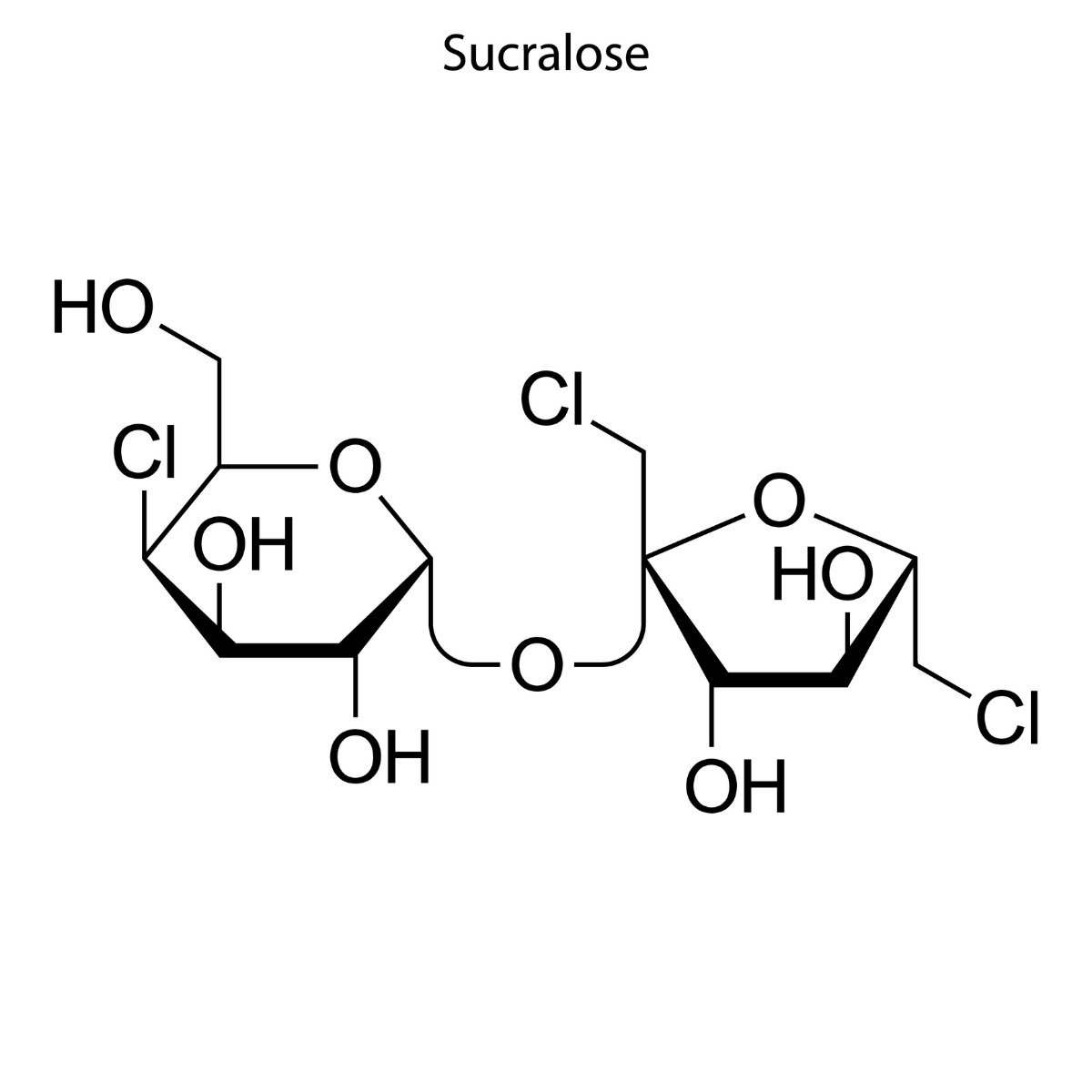Sucralose - artificial sweetener and its impact on health